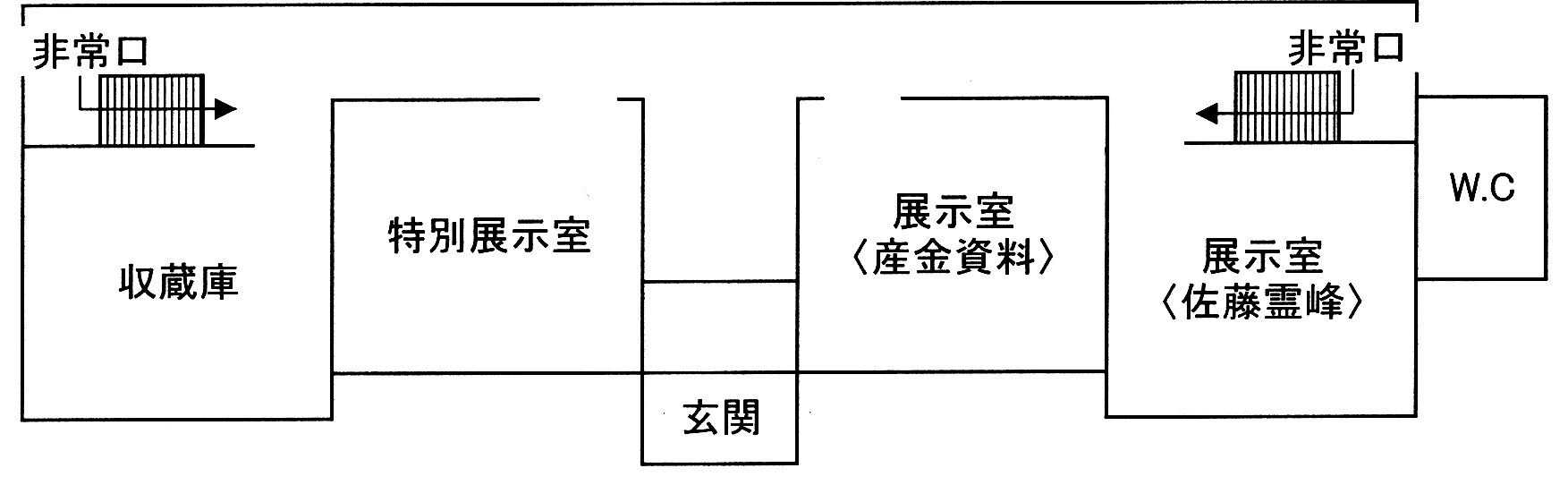 民俗資料館1階