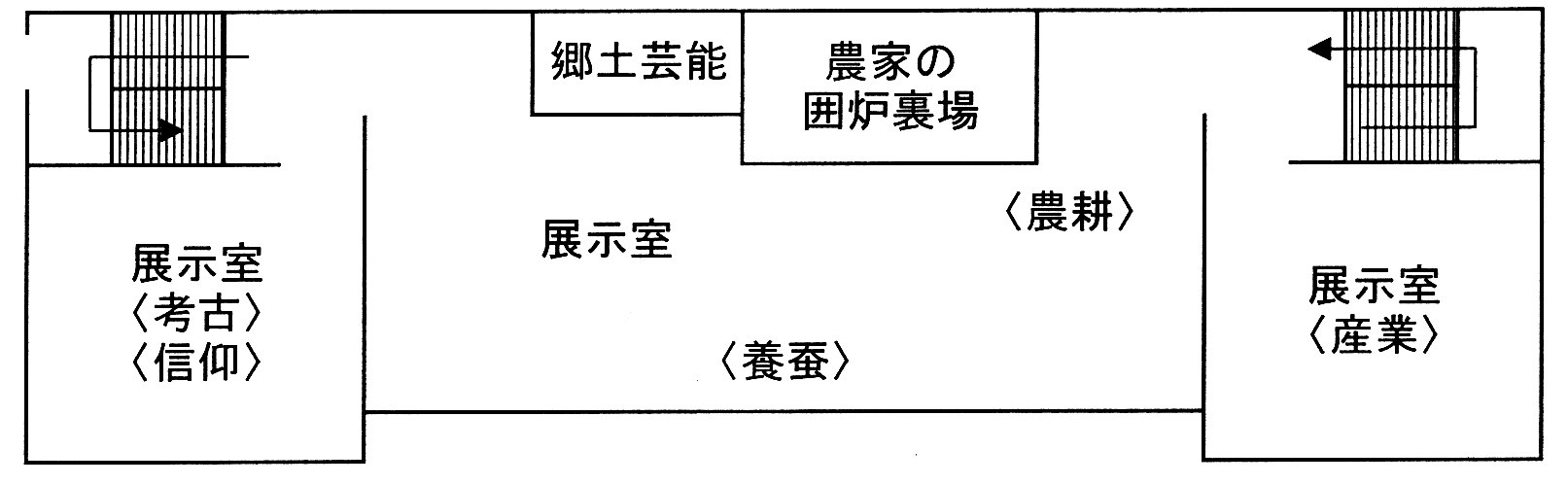 民俗資料館2階