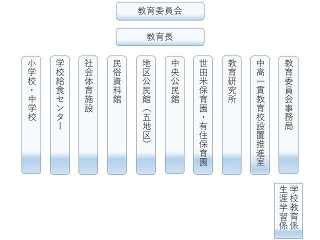 教育委員会組織図.jpg