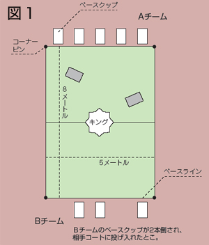 図１