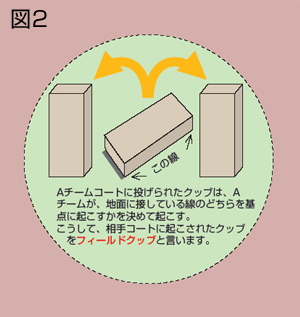 図２