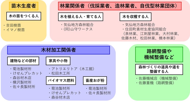 事業内容概況.jpg